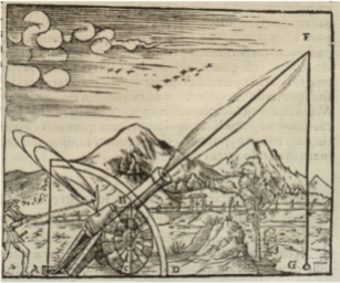 Gunner firing a cannon, 1561. The path of the projectile is shown according to Aristotelian physics. Since he believed that no body could undertake more than one motion at a time, the path had to consist of two separate motions in a straight line. From Problematum Astronomicorum by Daniele Santbech. (Basel, 1561).