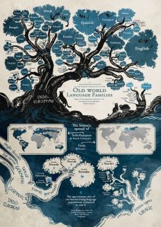 Language trees for the language lovers!